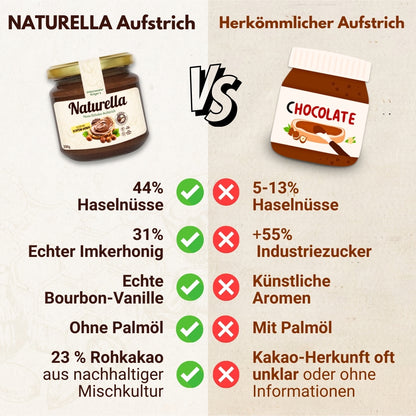 Naturella Nuss-Schoko-Aufstrich mit Imkerhonig gesüßt & echter Bourbon-Vanille verfeinert, 400g, Ohne Palmöl und ohne Industriezucker, Allgäuer Wanderimkerei