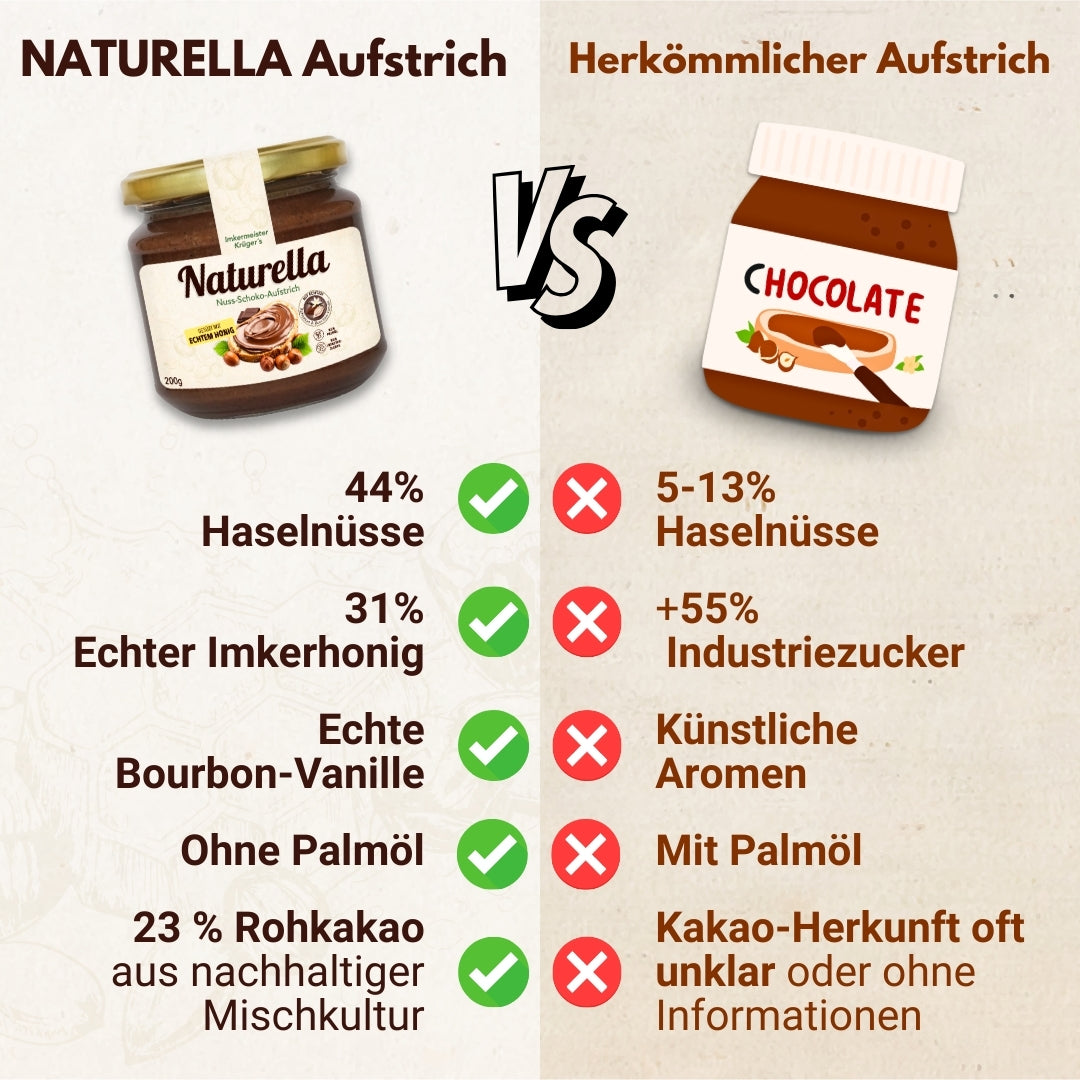 Naturella Nuss-Schoko-Aufstrich mit Imkerhonig gesüßt & echter Bourbon-Vanille verfeinert, 200g, Ohne Palmöl und ohne Industriezucker, Allgäuer Wanderimkerei