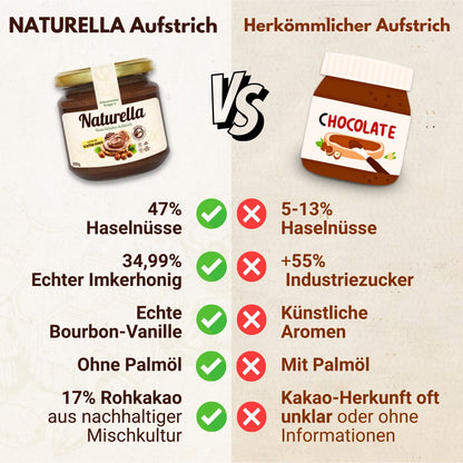 Naturella Nuss-Schoko-Aufstrich mit Imkerhonig gesüßt & echter Bourbon-Vanille verfeinert, Ohne Palmöl und ohne Industriezucker, Allgäuer Wanderimkerei, Vergleich