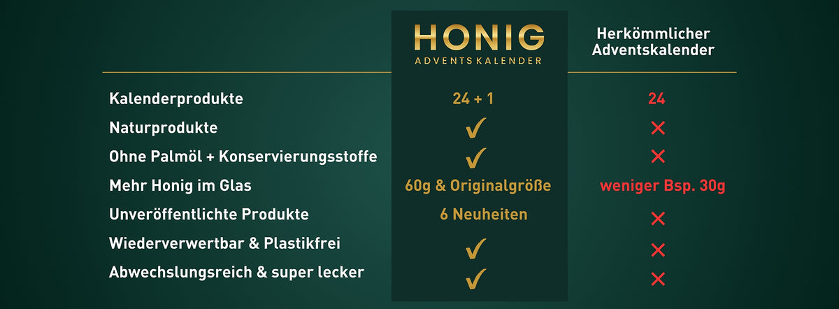 Imkermeister Rainer Krüger's Honig-Adventskalender – Vergleich andere Adventskalender, Allgäuer Wanderimkerei