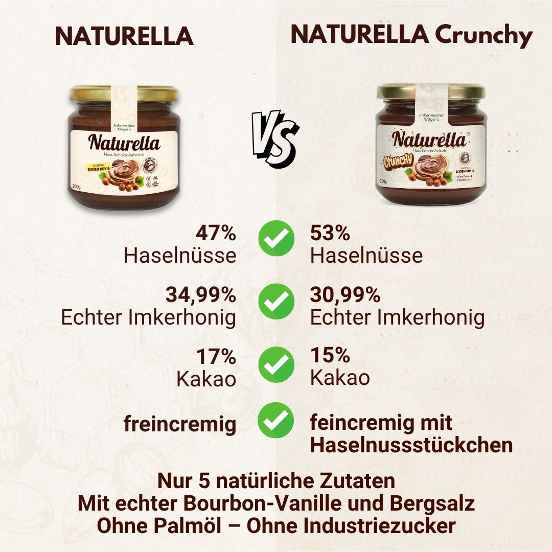 NATURELLA Probier-Set mit Naturella 200g und Naturella Crunchy 200g von der Allgäuer Wanderimkerei, Gegenüberstellung