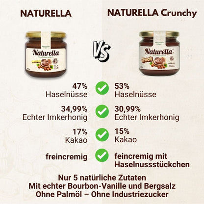 NATURELLA Probier-Set mit Naturella 200g und Naturella Crunchy 200g von der Allgäuer Wanderimkerei, Gegenüberstellung